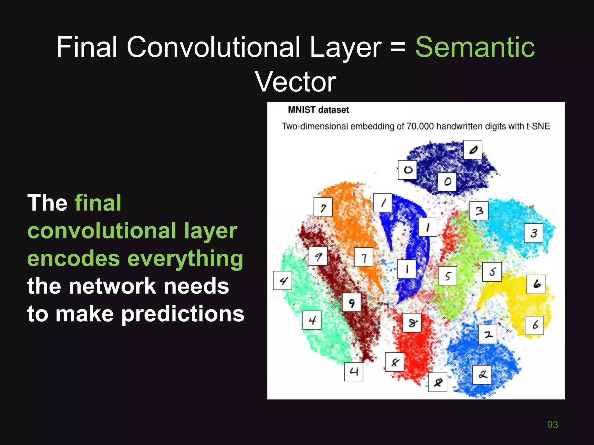 93
Final Convolutional Layer = Semantic
Vector
The final
convolutional layer
encodes everything
the network needs
to make predictions
 