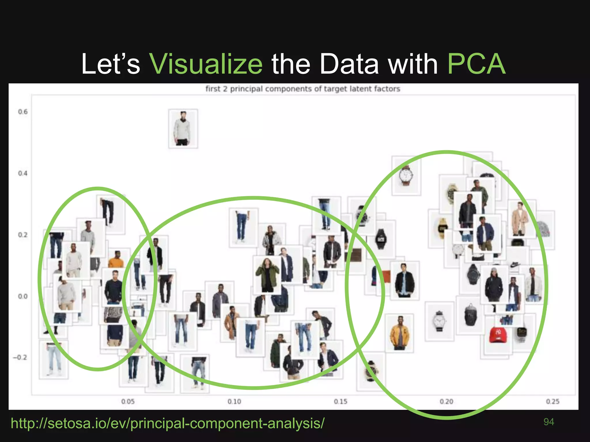 94
Let’s Visualize the Data with PCA
http://setosa.io/ev/principal-component-analysis/
 