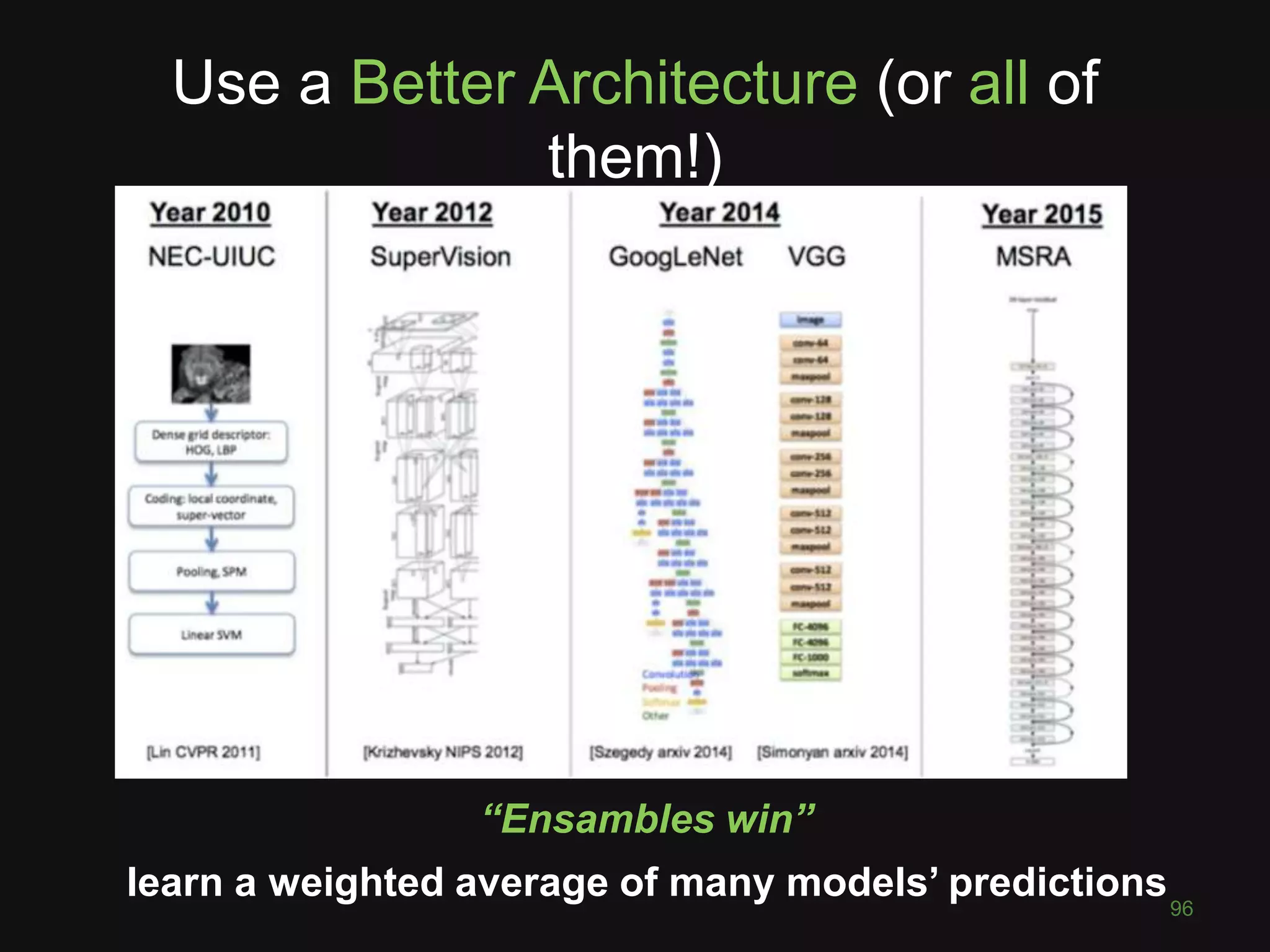 Use a Better Architecture (or all of
them!)
96
“Ensambles win”
learn a weighted average of many models’ predictions
 