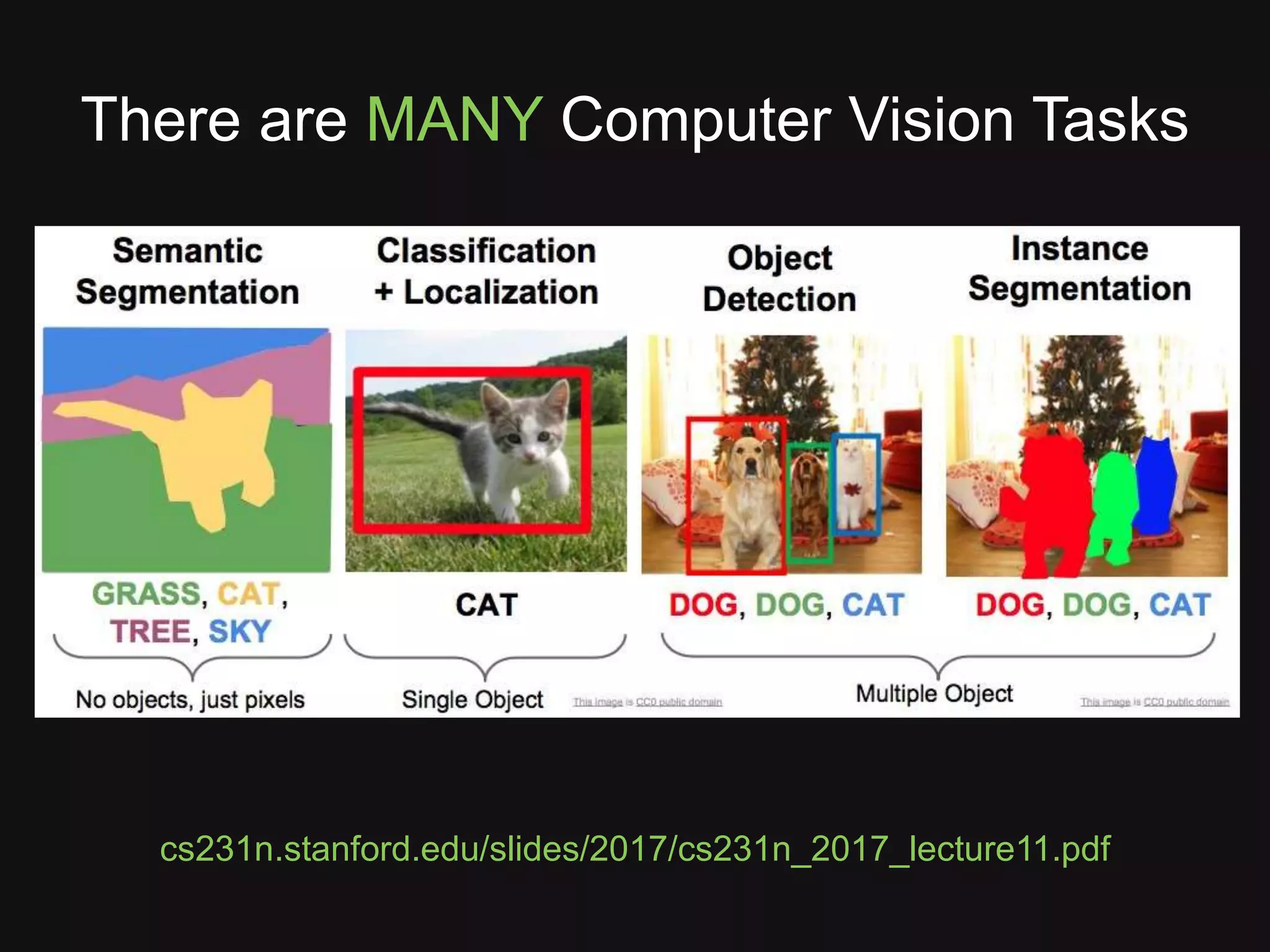 cs231n.stanford.edu/slides/2017/cs231n_2017_lecture11.pdf
There are MANY Computer Vision Tasks
 
