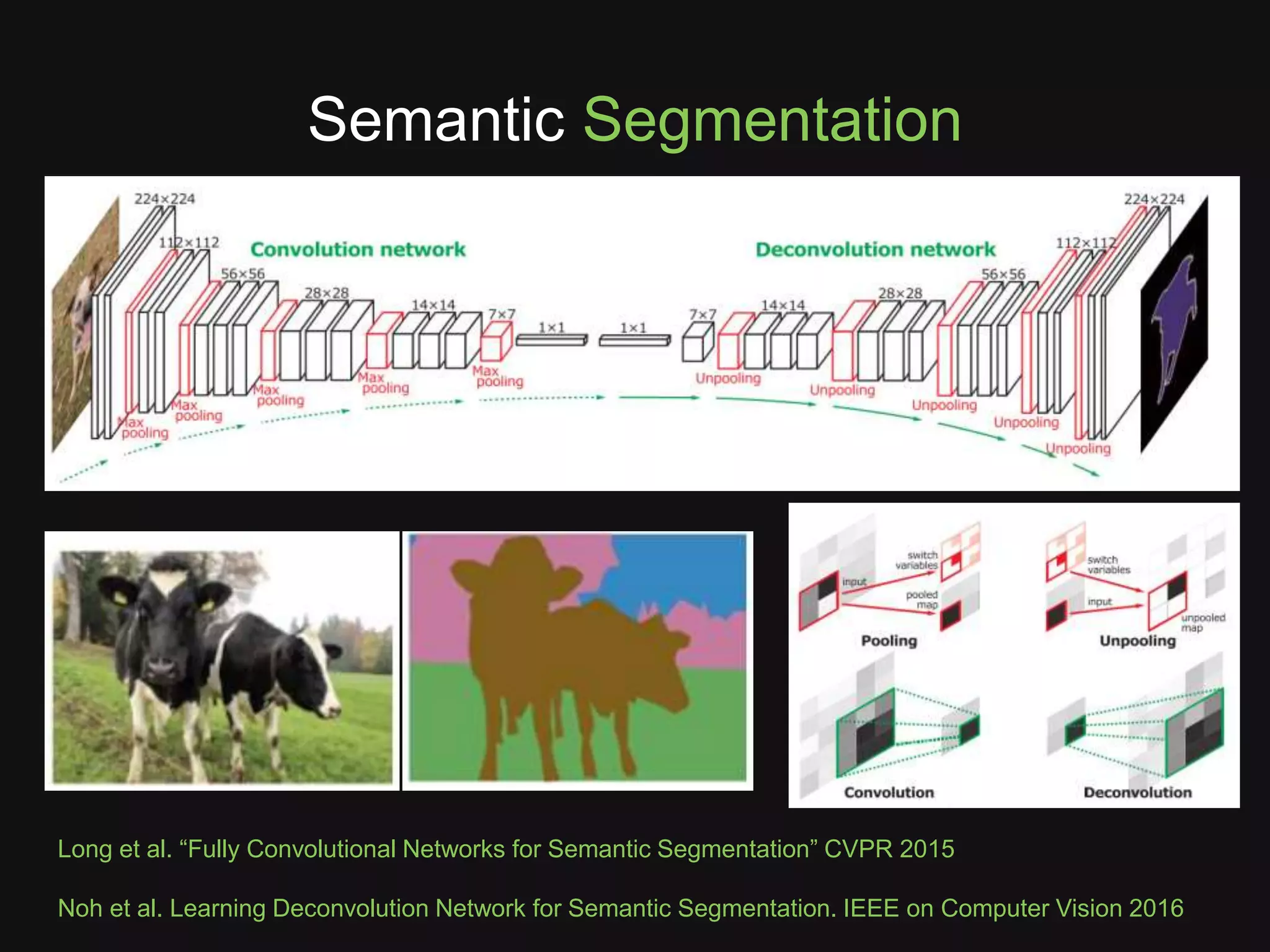 Long et al. “Fully Convolutional Networks for Semantic Segmentation” CVPR 2015
Noh et al. Learning Deconvolution Network for Semantic Segmentation. IEEE on Computer Vision 2016
Semantic Segmentation
 