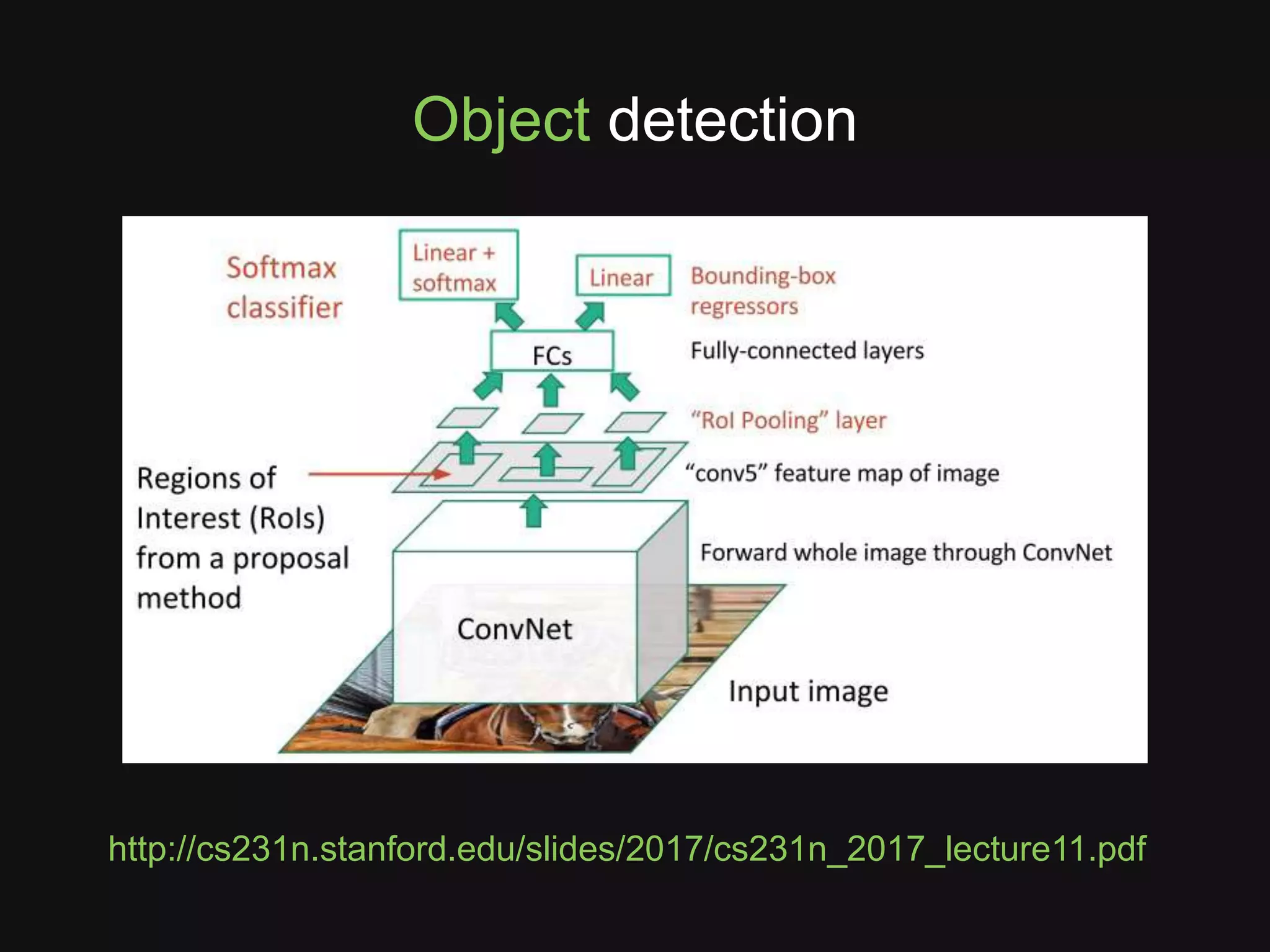 http://cs231n.stanford.edu/slides/2017/cs231n_2017_lecture11.pdf
Object detection
 