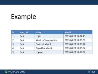 PyCon.DE 2013 11 / 52
Example
id user_id entry added
1 345 Login 2013-08-22 17:24:43
2 345 Went to Store section 2013-08-22 17:25:01
3 345 Ordered a book 2013-08-22 17:33:28
4 345 Payed for a book 2013-08-22 17:35:54
5 345 Logout 2013-08-22 17:38:32
 