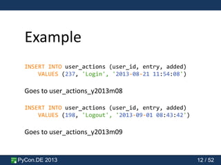 PyCon.DE 2013 12 / 52
Example
INSERT INTO user_actions (user_id, entry, added)
VALUES (237, 'Login', '2013-08-21 11:54:08')
Goes to user_actions_y2013m08
INSERT INTO user_actions (user_id, entry, added)
VALUES (198, 'Logout', '2013-09-01 08:43:42')
Goes to user_actions_y2013m09
 