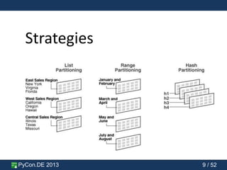 PyCon.DE 2013 9 / 52
Strategies
 