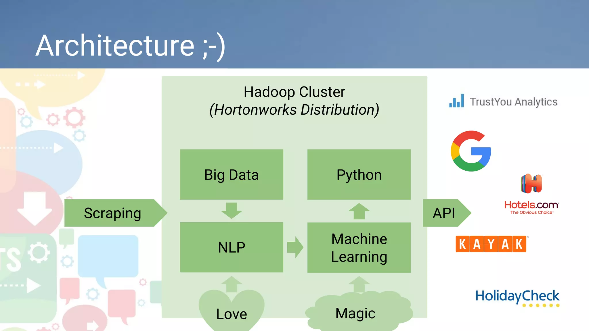 Architecture ;-)
Hadoop Cluster
(Hortonworks Distribution)
Big Data Python
Machine
Learning
NLP
Scraping API
MagicLove
 