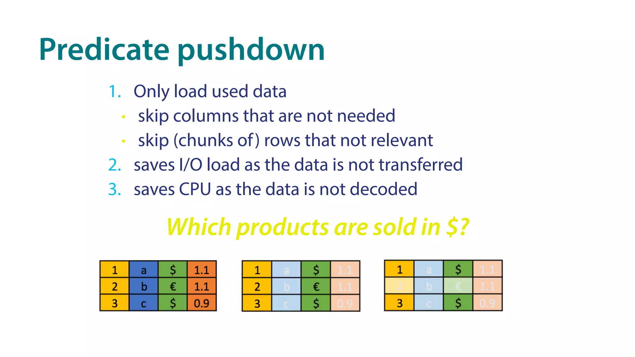 Predicate pushdown
1. Only load used data
• skip columns that are not needed
• skip (chunks of) rows that not relevant
2. saves I/O load as the data is not transferred
3. saves CPU as the data is not decoded
Which products are sold in $?
 