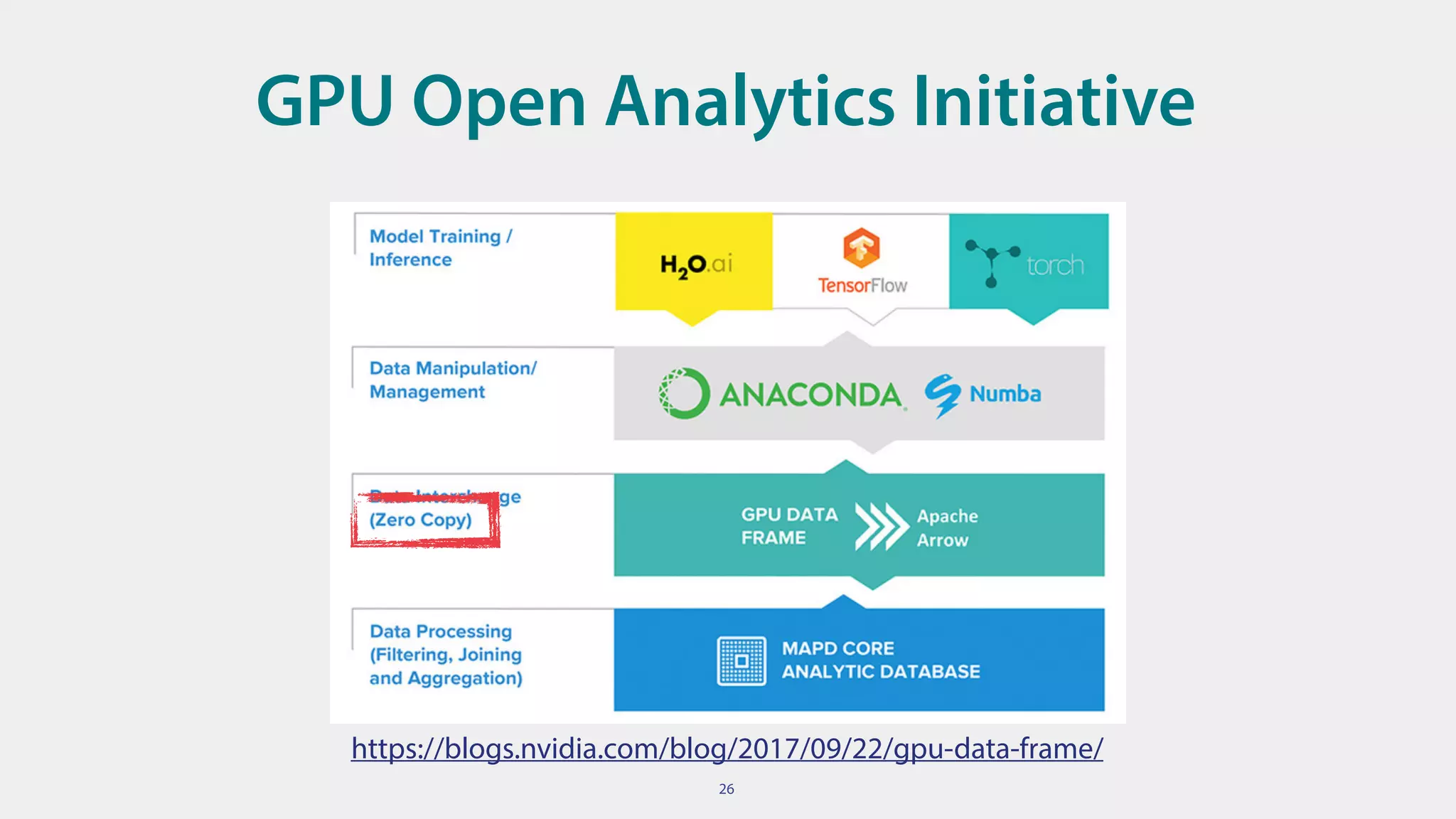 GPU Open Analytics Initiative
26
https://blogs.nvidia.com/blog/2017/09/22/gpu-data-frame/
 