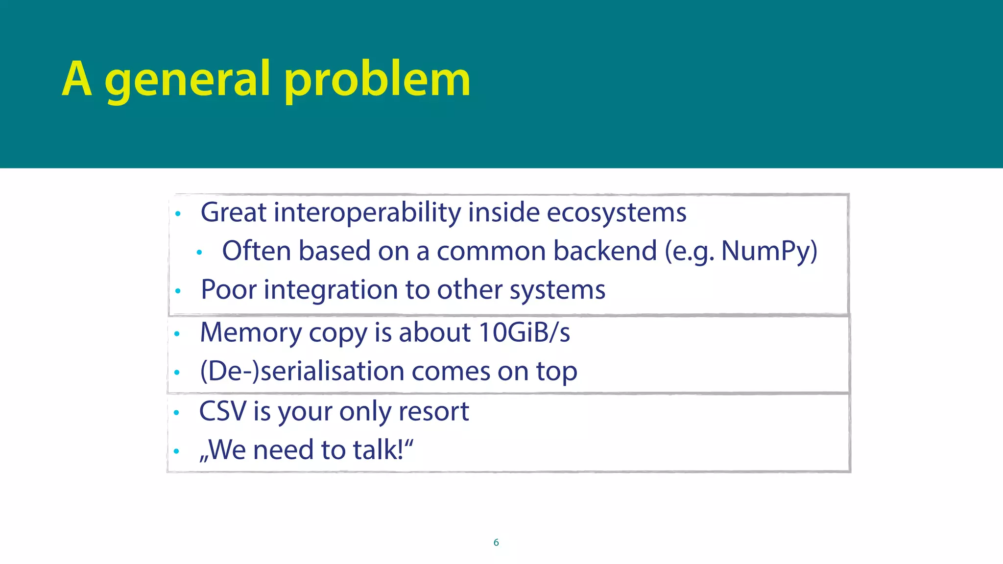 6
A general problem
• Great interoperability inside ecosystems
• Often based on a common backend (e.g. NumPy)
• Poor integration to other systems
• CSV is your only resort
• „We need to talk!“
• Memory copy is about 10GiB/s
• (De-)serialisation comes on top
 