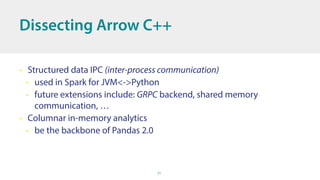 21
Dissecting Arrow C++
• Structured data IPC (inter-process communication)
• used in Spark for JVM<->Python
• future exte...
