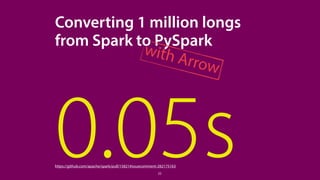 0.05s
Converting 1 million longs
from Spark to PySpark
22
with Arrow
https://github.com/apache/spark/pull/15821#issuecomme...