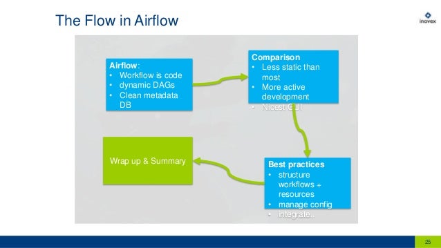 data pipelines with apache airflow data pipelines with apache airflow