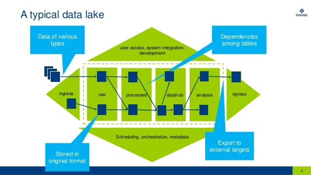 scheduling job airflow Analytical the Building in Flow Air: Best Practices is of