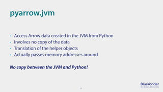 11
pyarrow.jvm
• Access Arrow data created in the JVM from Python
• Involves no copy of the data
• Translation of the help...