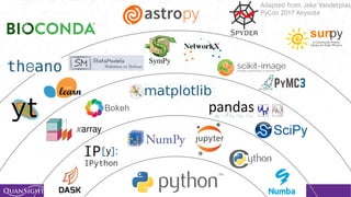Bokeh
Adapted from Jake Vanderplas
PyCon 2017 Keynote
 