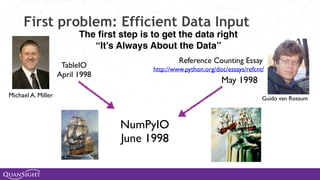 First problem: Efficient Data Input
The first step is to get the data right
“It’s Always About the Data”
http://www.python.org/doc/essays/refcnt/
Reference Counting Essay
May 1998
Guido van Rossum
TableIO
April 1998
Michael A. Miller
NumPyIO
June 1998
 