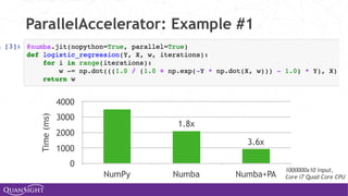 ParallelAccelerator: Example #1
Time(ms)
0
1000
2000
3000
4000
NumPy Numba Numba+PA
1.8x
3.6x
1000000x10 input,
Core i7 Quad Core CPU
 