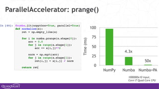 ParallelAccelerator: prange()
Time(ms)
0
25
50
75
100
NumPy Numba Numba+PA
4.3x
50x
1000000x10 input,
Core i7 Quad Core CPU
 