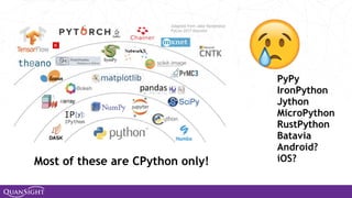 PyPy
IronPython
Jython
MicroPython
RustPython
Batavia
Android?
iOS?Most of these are CPython only!
 