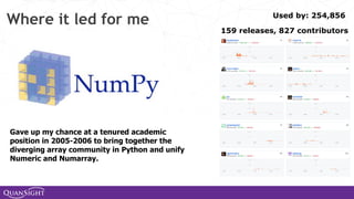 Where it led for me
Gave up my chance at a tenured academic
position in 2005-2006 to bring together the
diverging array community in Python and unify
Numeric and Numarray.
159 releases, 827 contributors
Used by: 254,856
 