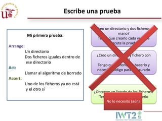 Escribe una prueba

Mi primera prueba:
Arrange:

Un directorio
Dos ficheros iguales dentro de
ese directorio
Act:
Llamar al algoritmo de borrado

¿Creo un directorio y dos ficheros a
mano?
Tengo que crearlo cada vez que
ejecute la prueba
¿Creo un directorio y fichero con
código?
Tengo que aprender a hacerlo y
necesito código para restaurarlo

Assert:
Uno de los ficheros ya no está
y el otro sí

¿Obtengo un listado de los ficheros?
Tengo que aprender a hacerlo
No lo necesito (aún)

 