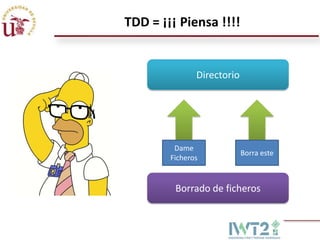 TDD = ¡¡¡ Piensa !!!!

Directorio

Dame
Ficheros

Borra este

Borrado de ficheros

 