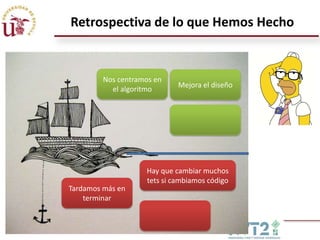 Retrospectiva de lo que Hemos Hecho

Nos centramos en
el algoritmo

Mejora el diseño

Hay que cambiar muchos
tets si cambiamos código
Tardamos más en
terminar

 