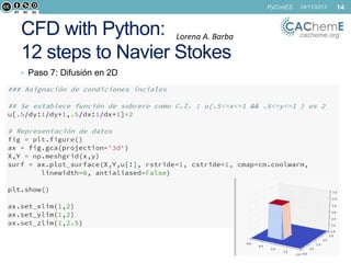 PyConES

CFD with Python: Lorena A. Barba
12 steps to Navier Stokes
• Paso 7: Difusión en 2D

24/11/2013

14

cacheme.org

 