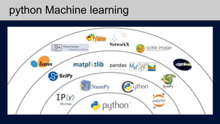 Machine Learning para proyectos de seguridad(Pycon) | PDF
