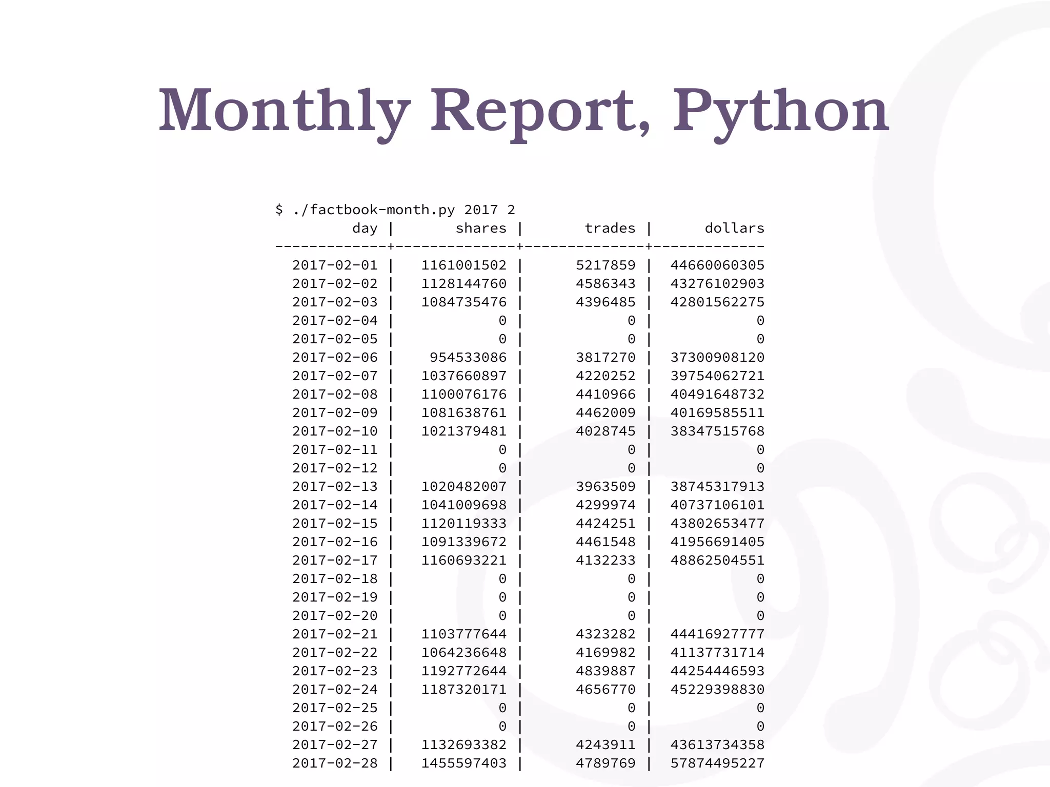 $ ./factbook-month.py 2017 2
day | shares | trades | dollars
-------------+--------------+--------------+-------------
2017-02-01 | 1161001502 | 5217859 | 44660060305
2017-02-02 | 1128144760 | 4586343 | 43276102903
2017-02-03 | 1084735476 | 4396485 | 42801562275
2017-02-04 | 0 | 0 | 0
2017-02-05 | 0 | 0 | 0
2017-02-06 | 954533086 | 3817270 | 37300908120
2017-02-07 | 1037660897 | 4220252 | 39754062721
2017-02-08 | 1100076176 | 4410966 | 40491648732
2017-02-09 | 1081638761 | 4462009 | 40169585511
2017-02-10 | 1021379481 | 4028745 | 38347515768
2017-02-11 | 0 | 0 | 0
2017-02-12 | 0 | 0 | 0
2017-02-13 | 1020482007 | 3963509 | 38745317913
2017-02-14 | 1041009698 | 4299974 | 40737106101
2017-02-15 | 1120119333 | 4424251 | 43802653477
2017-02-16 | 1091339672 | 4461548 | 41956691405
2017-02-17 | 1160693221 | 4132233 | 48862504551
2017-02-18 | 0 | 0 | 0
2017-02-19 | 0 | 0 | 0
2017-02-20 | 0 | 0 | 0
2017-02-21 | 1103777644 | 4323282 | 44416927777
2017-02-22 | 1064236648 | 4169982 | 41137731714
2017-02-23 | 1192772644 | 4839887 | 44254446593
2017-02-24 | 1187320171 | 4656770 | 45229398830
2017-02-25 | 0 | 0 | 0
2017-02-26 | 0 | 0 | 0
2017-02-27 | 1132693382 | 4243911 | 43613734358
2017-02-28 | 1455597403 | 4789769 | 57874495227
Monthly Report, Python
 