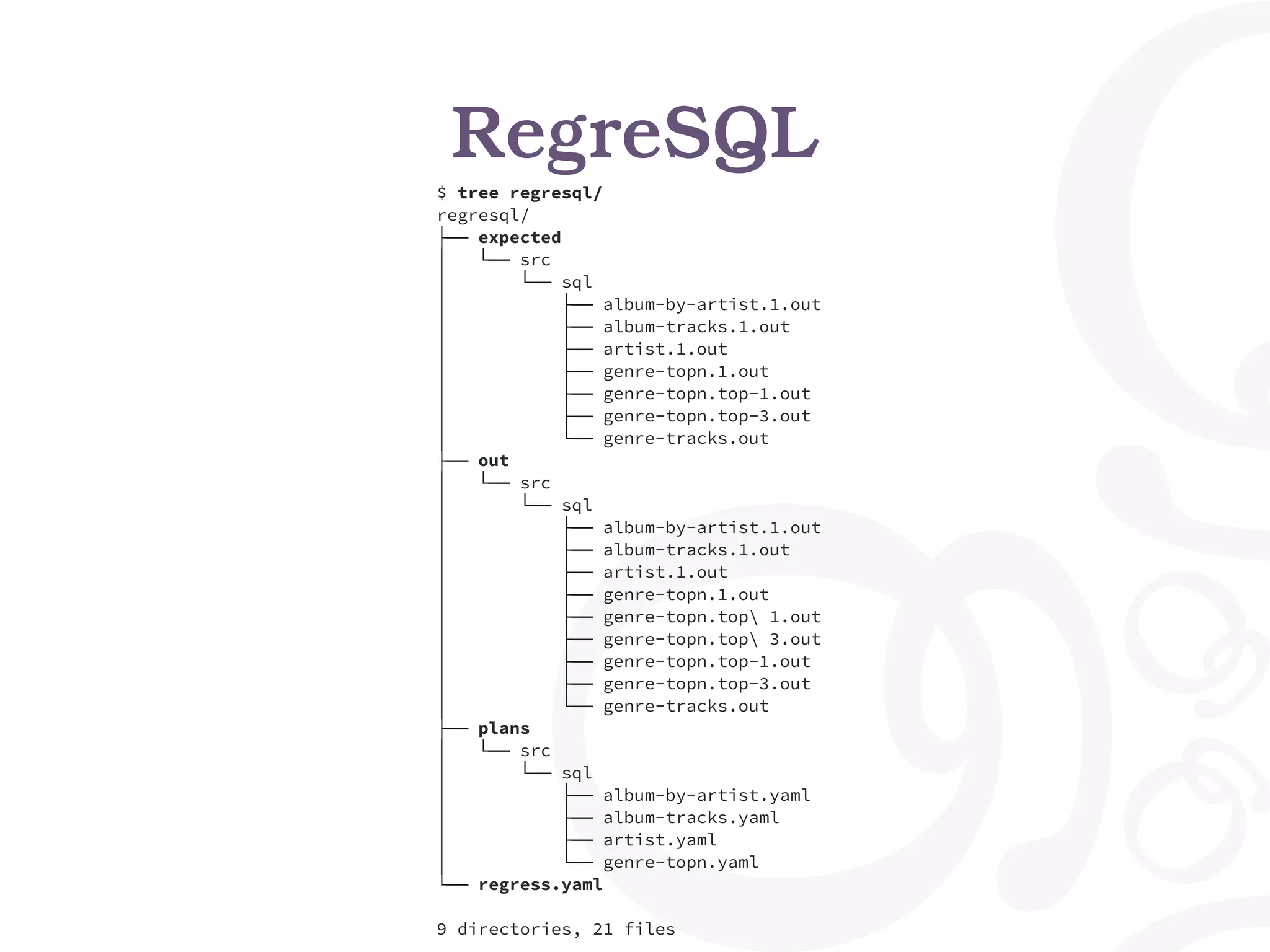 $ tree regresql/
regresql/
├── expected
│   └── src
│   └── sql
│   ├── album-by-artist.1.out
│   ├── album-tracks.1.out
│   ├── artist.1.out
│   ├── genre-topn.1.out
│   ├── genre-topn.top-1.out
│   ├── genre-topn.top-3.out
│   └── genre-tracks.out
├── out
│   └── src
│   └── sql
│   ├── album-by-artist.1.out
│   ├── album-tracks.1.out
│   ├── artist.1.out
│   ├── genre-topn.1.out
│   ├── genre-topn.top 1.out
│   ├── genre-topn.top 3.out
│   ├── genre-topn.top-1.out
│   ├── genre-topn.top-3.out
│   └── genre-tracks.out
├── plans
│   └── src
│   └── sql
│   ├── album-by-artist.yaml
│   ├── album-tracks.yaml
│   ├── artist.yaml
│   └── genre-topn.yaml
└── regress.yaml
9 directories, 21 files
RegreSQL
 