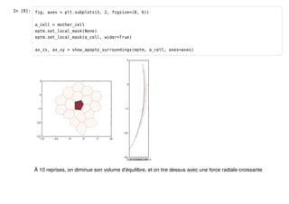 In [8]: fig, axes = plt.subplots(1, 2, figsize=(8, 6)) 
a_cell = mother_cell 
eptm.set_local_mask(None) 
eptm.set_local_mask(a_cell, wider=True) 
ax_zs, ax_xy = show_apopto_surroundings(eptm, a_cell, axes=axes) 
À 10 reprises, on diminue son volume d'équilibre, et on tire dessus avec une force radiale croissante 
 