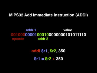 00100000001000100000000101011110
opcode
addr 1
addr 2
value
MIPS32 Add Immediate instruction (ADDI)
addi $r1, $r2, 350
$r1...