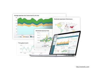 http://newrelic.com
 