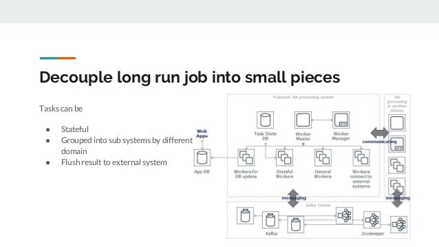Pycon Hk 2018 Heterogeneous Job Processing With Apache Kafka