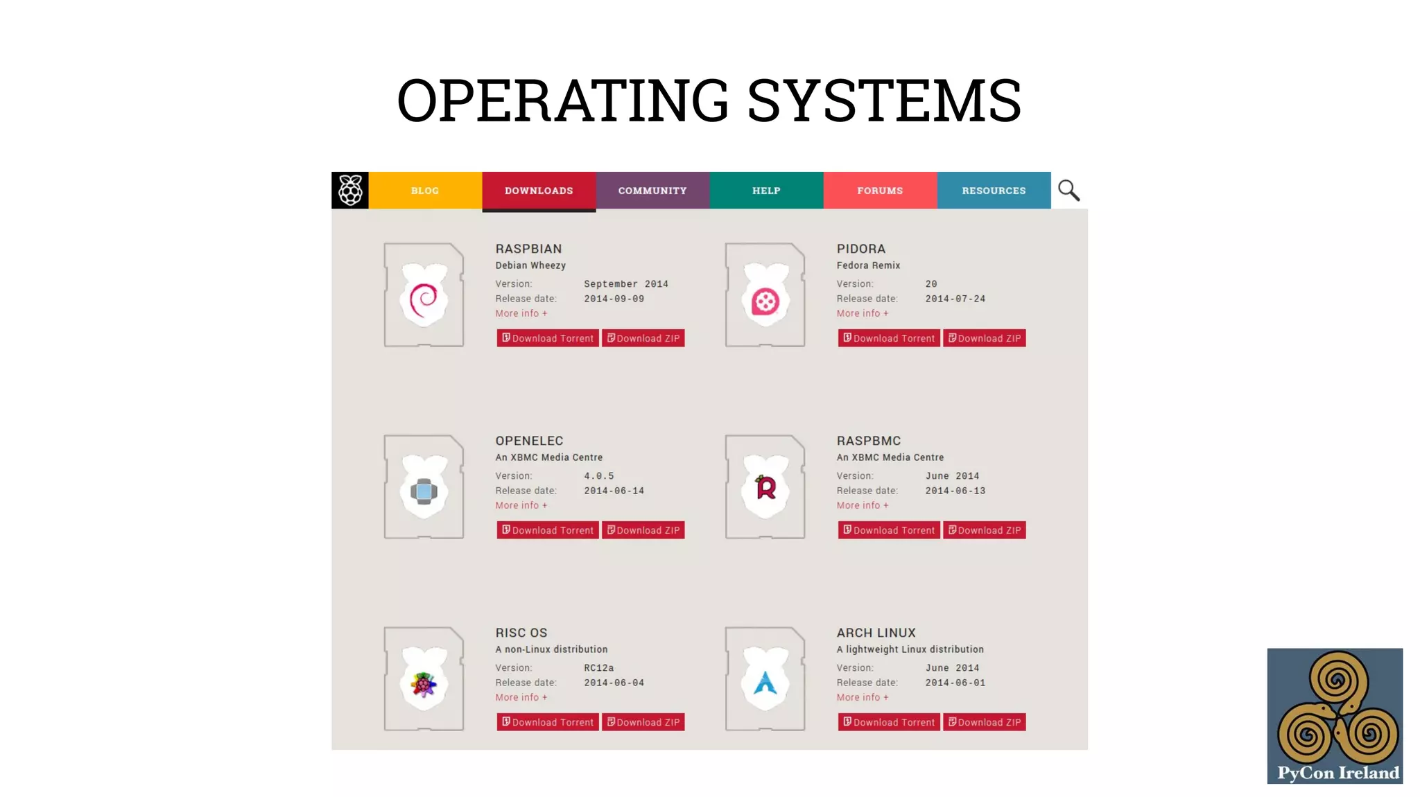 OPERATING SYSTEMS 
 