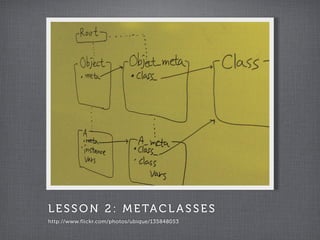 L E S S O N 2 : M E TA C L A S S E S
http://www.flickr.com/photos/ubique/135848053
 