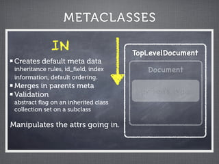 METACLASSES

              IN                      TopLevelDocument
 Creates default meta data
 inheritance rules, id_ﬁeld, index       Document
 information, default ordering.
 Merges in parents meta
 Validation                             python's type
 abstract ﬂag on an inherited class
 collection set on a subclass

Manipulates the attrs going in.
 