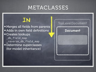 METACLASSES

          IN                    TopLevelDocument
Merges all ﬁelds from parents
Adds in own ﬁeld deﬁnitions        Document
Creates lookups
_db_field_map
_reverse_db_field_map             python's type
Determine superclasses
(for model inheritance)
 