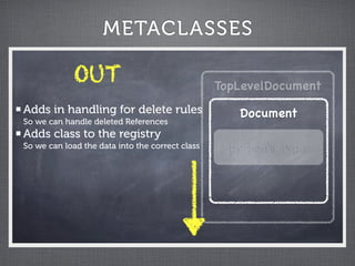 METACLASSES

             OUT                                 TopLevelDocument
Adds in handling for delete rules                   Document
So we can handle deleted References
Adds class to the registry
So we can load the data into the correct class     python's type
 