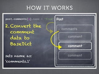 HOW IT WORKS
post.comments[1].name = 'Fred'   Post

2. Convert the
                                 - comments
   comment
                                        comment
   data to
   BaseDict                             comment

sets name as:                           comment
'comments.1'
 
