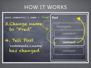 HOW IT WORKS
post.comments[1].name = 'Fred'   Post

3.Change name
                                 - comments
  to "Fred"
                                        comment

4. Tell Post                            comment
  'comments.1.name'
  has changed                           comment
 