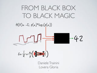 FROM BLACK BOX 
TO BLACK MAGIC 
*
:ŸKR
ZK 