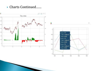  Charts Continued……
 