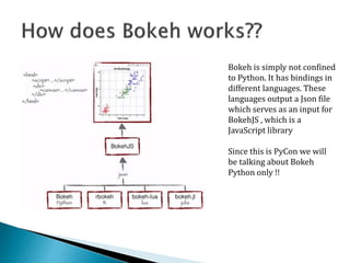 Bokeh is simply not confined
to Python. It has bindings in
different languages. These
languages output a Json file
which serves as an input for
BokehJS , which is a
JavaScript library
Since this is PyCon we will
be talking about Bokeh
Python only !!
 