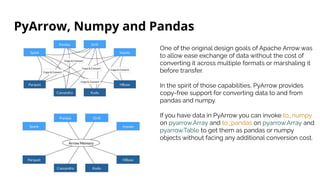 Pyarrow Book PyCon Ireland 2022 - PyArrow full stack.pdf
