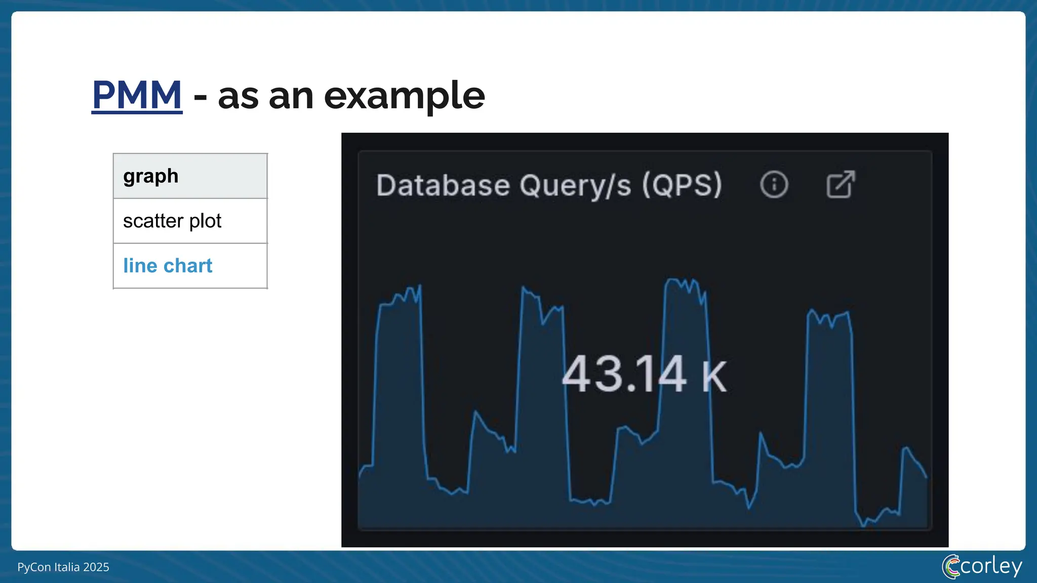 PyCon Italia 2025
PMM - as an example
graph color texture time tooltip
scatter plot mono or multi
per item
2d
value
line chart mono or multi 2d
status map per status now
bar chart multi 2d
texture mono or per status now ---
timeline chart per status 2d last value
heatmap gradient --- 2d bar chart
last value
 