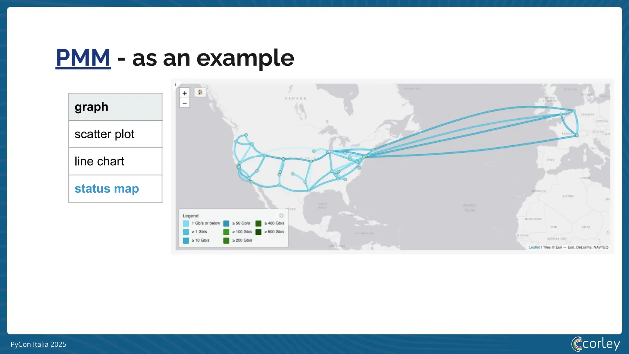 PyCon Italia 2025
PMM - as an example
graph color texture time tooltip
scatter plot mono or multi
per item
2d
value
line chart mono or multi 2d
status map per status now
bar chart multi 2d
texture mono or per status now ---
timeline chart per status 2d last value
heatmap gradient --- 2d bar chart
last value
 