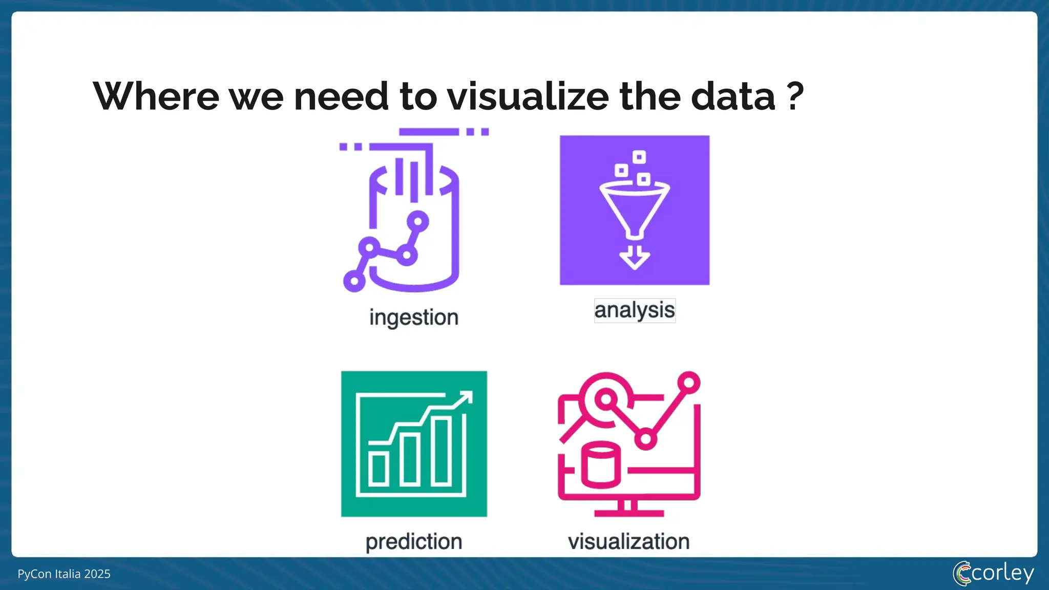 PyCon Italia 2025
Where we need to visualize the data ?
 