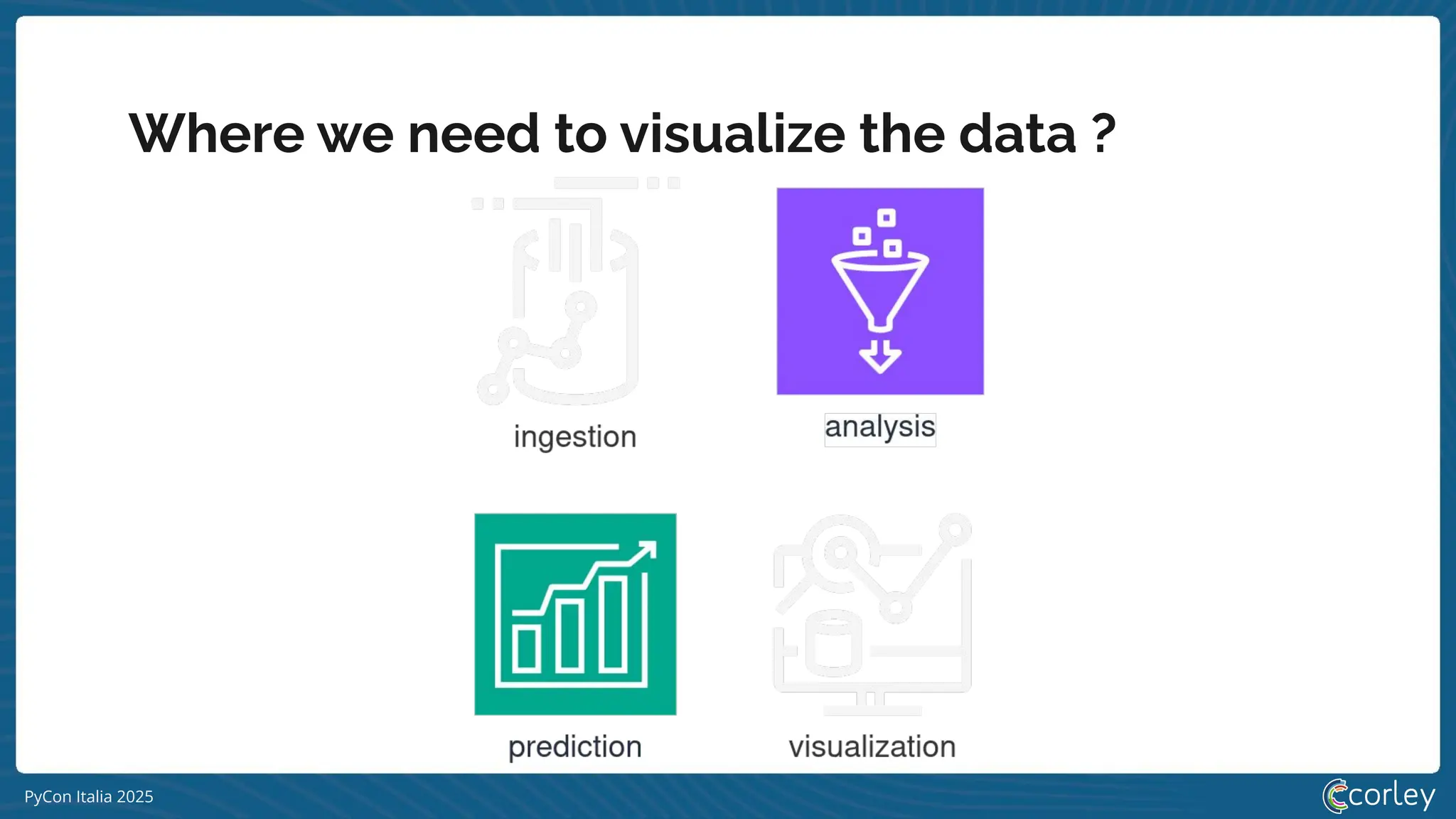 PyCon Italia 2025
Where we need to visualize the data ?
 